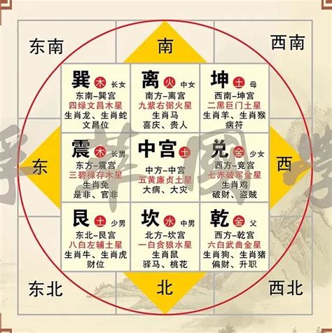 西南方 五行|最详细的八卦空间方位全解（2020最新图解版）